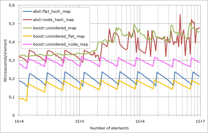Running%20erasure.xlsx.plot